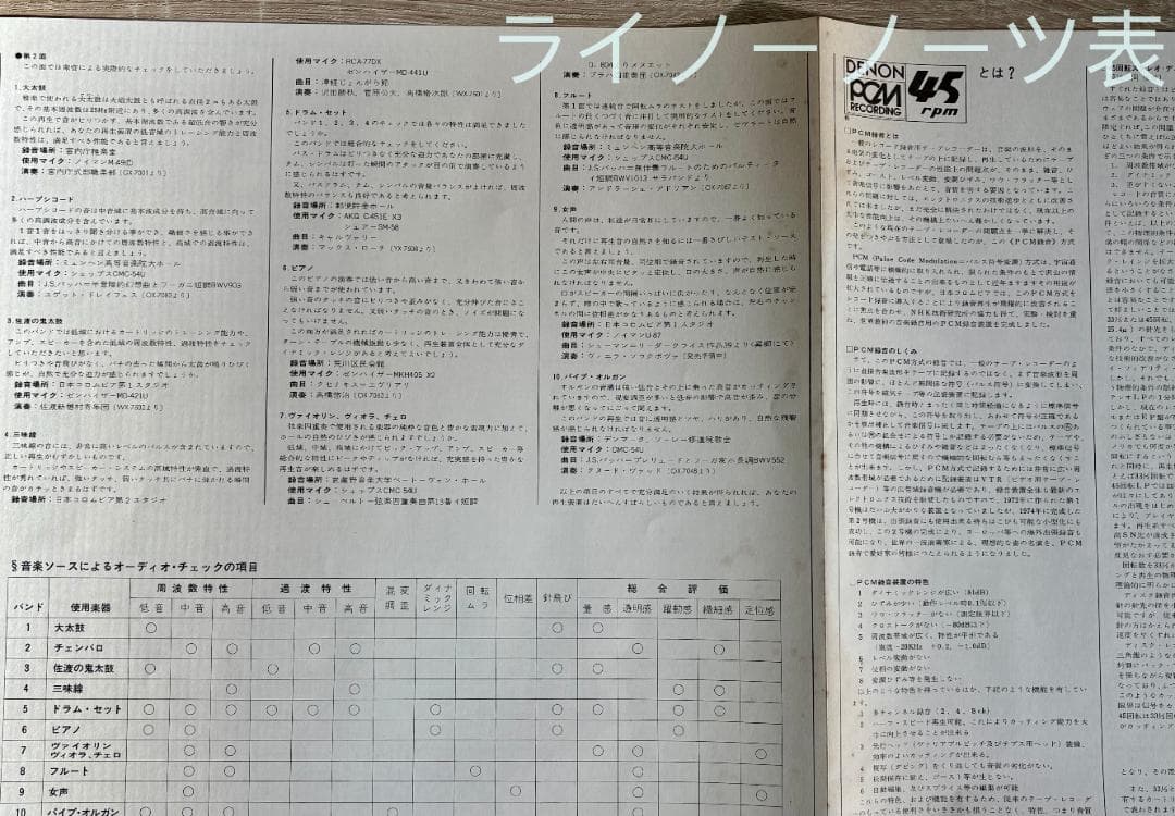 Denon PCM Recording 45RPM Audio Test Record Japan Audiophile LP OW-7401-ND